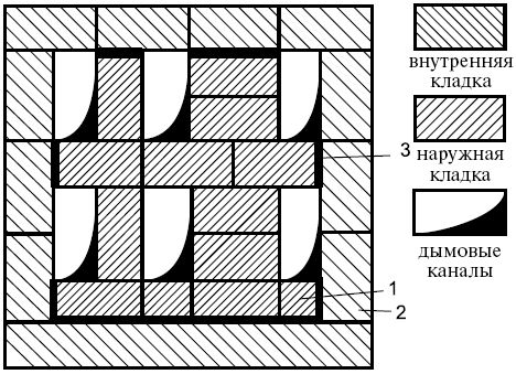 Сергей Кашин - Печи и камины в доме