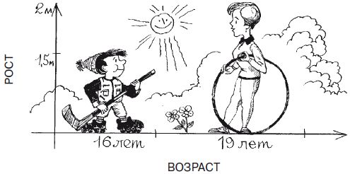 Евгений Рогов - Психология человека