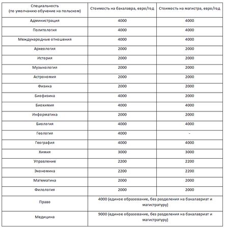 Александра Демурчиду - Как поступить в зарубежный ВУЗ