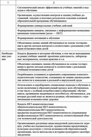 Ксения Белая - Педагогический совет и деловые игры в ДОО