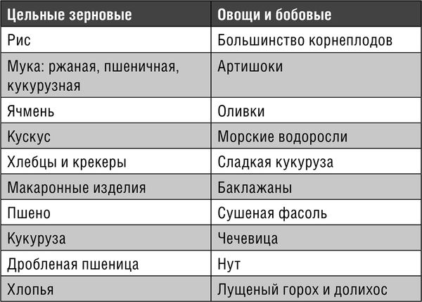 Аллен Карр - Начни худеть сейчас