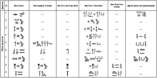 Артур Вейгалл - История фараонов. Правящие династии Раннего, Древнего и...