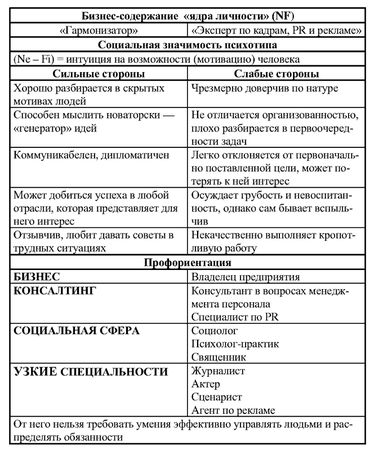 Иван Карнаух - Радуга характеров. Психотипы в бизнесе и любви