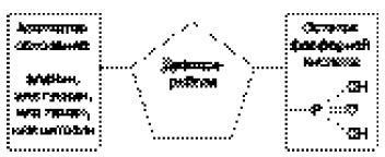 Концепции современного естествознания:...