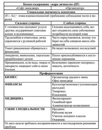 Иван Карнаух - Радуга характеров. Психотипы в бизнесе и любви