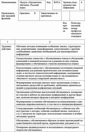 Ксения Белая - Педагогический совет и деловые игры в ДОО