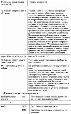 Ксения Белая - Педагогический совет и деловые игры в ДОО