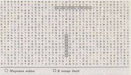 Майкл Дрознин - Библейский код. Тайнопись будущего