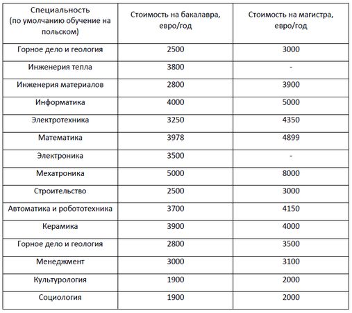 Александра Демурчиду - Как поступить в зарубежный ВУЗ