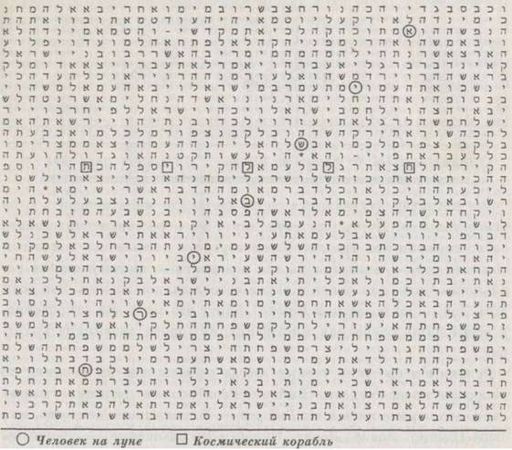 Майкл Дрознин - Библейский код. Тайнопись будущего