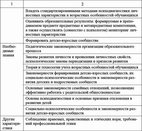 Ксения Белая - Педагогический совет и деловые игры в ДОО