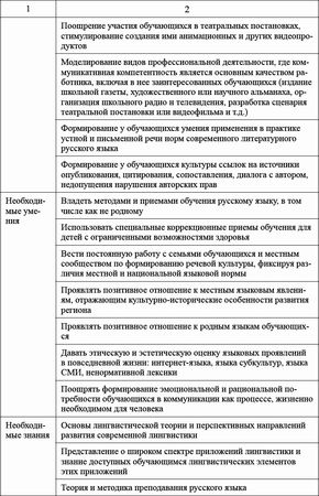 Ксения Белая - Педагогический совет и деловые игры в ДОО