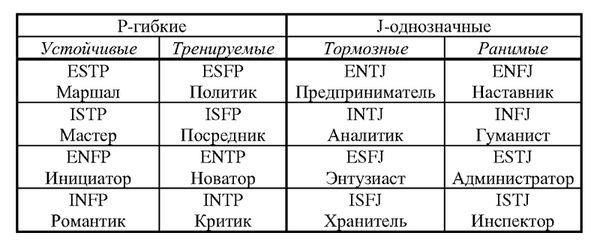 Иван Карнаух - Радуга характеров. Психотипы в бизнесе и любви