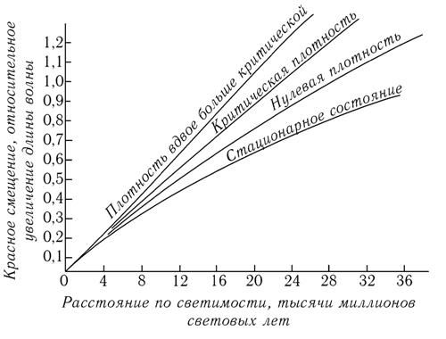 Стивен Вайнберг - Первые три минуты
