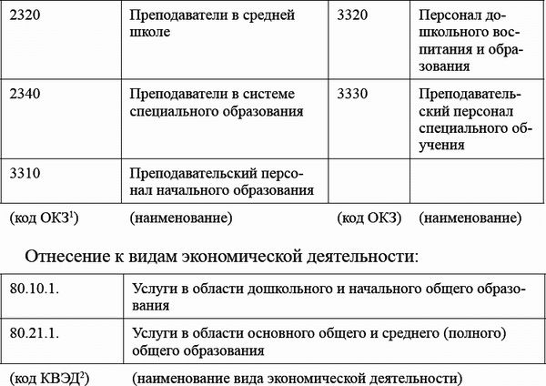 Ксения Белая - Педагогический совет и деловые игры в ДОО