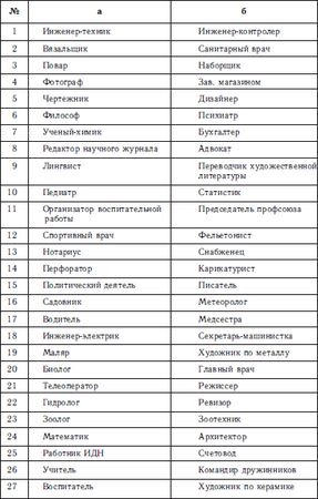 Евгений Рогов - Психология человека