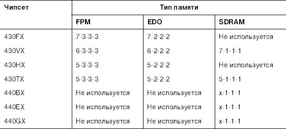 Антон Трасковский - BIOS. Экспресс-курс