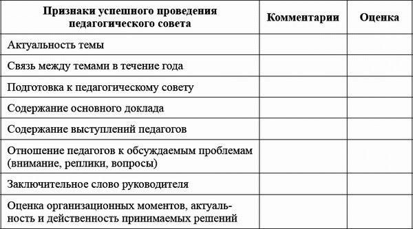 Ксения Белая - Педагогический совет и деловые игры в ДОО