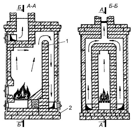 Сергей Кашин - Печи и камины в доме