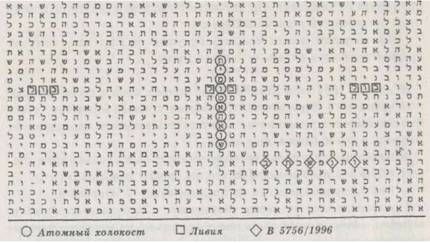 Майкл Дрознин - Библейский код. Тайнопись будущего