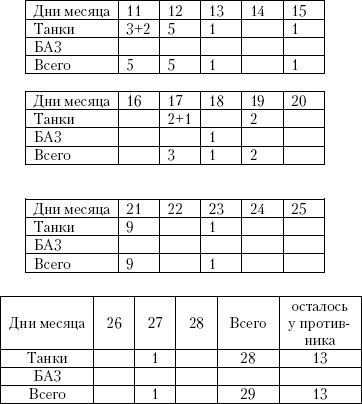 Михаил Свирин, Алексей Исаев и др. - Танковый прорыв. Советские танки в боях...