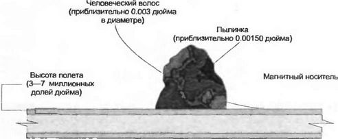 Крис Касперски - Восстановление данных. Практическое руководство