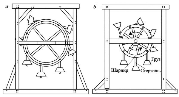Виктор Бродянский - Вечный двигатель - прежде и теперь. От утопии - к науке, от...