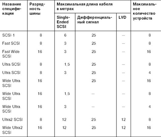 Антон Трасковский - BIOS. Экспресс-курс