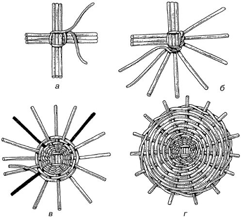 Владимир Онищенко - Изделия из лозы
