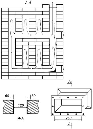 Сергей Кашин - Печи и камины в доме