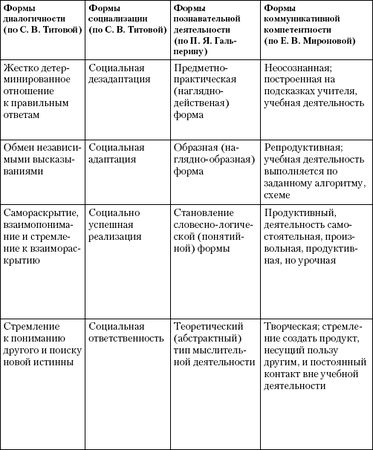 Коллектив Авторов - Коммуникативная культура. От коммуникативной компетентности...