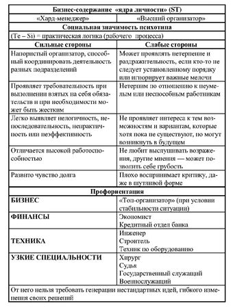 Иван Карнаух - Радуга характеров. Психотипы в бизнесе и любви