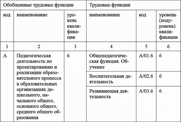 Ксения Белая - Педагогический совет и деловые игры в ДОО