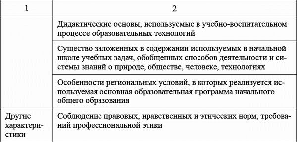 Ксения Белая - Педагогический совет и деловые игры в ДОО