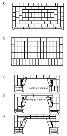 Сергей Кашин - Печи и камины в доме
