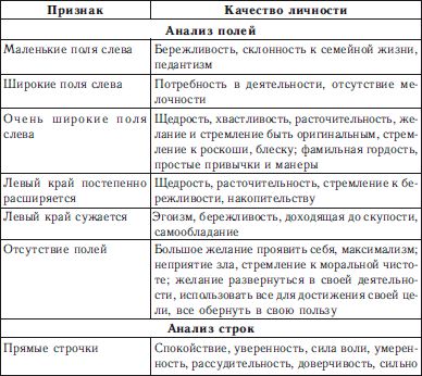 Евгений Рогов - Психология человека