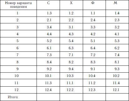 Евгений Рогов - Психология человека