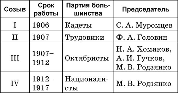 Денис Алексеев - Краткий справочник по истории России