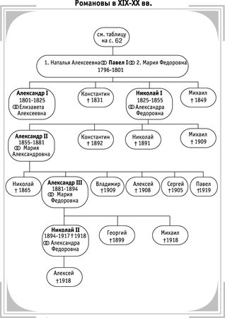 Денис Алексеев - Краткий справочник по истории России