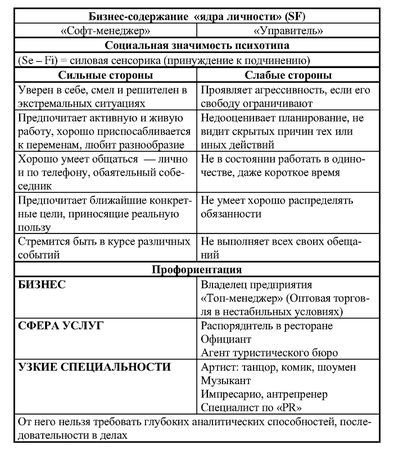 Иван Карнаух - Радуга характеров. Психотипы в бизнесе и любви