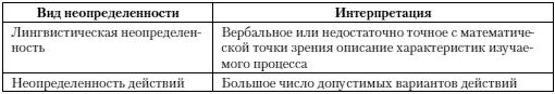 Психология риска