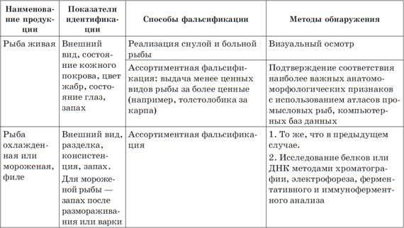 Леонид Рудницкий - Что мы едим? Как определить качество продуктов