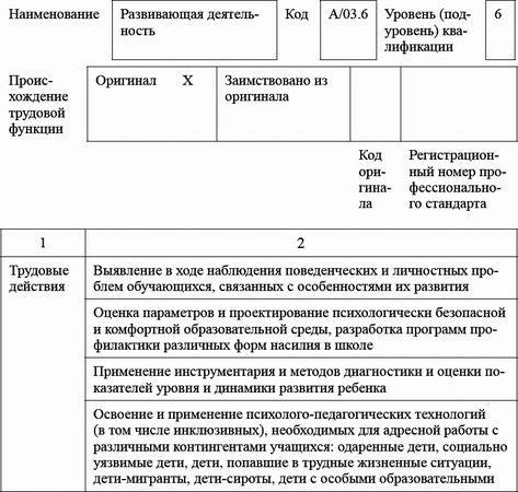 Ксения Белая - Педагогический совет и деловые игры в ДОО
