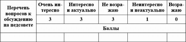 Педагогический совет и деловые игры в ДОО