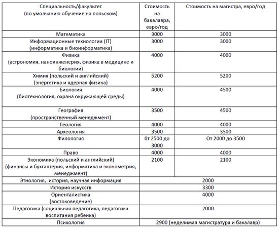Александра Демурчиду - Как поступить в зарубежный ВУЗ