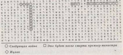 Майкл Дрознин - Библейский код. Тайнопись будущего