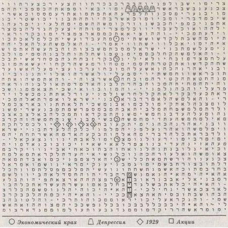 Майкл Дрознин - Библейский код. Тайнопись будущего