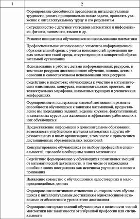 Ксения Белая - Педагогический совет и деловые игры в ДОО