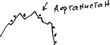 Александр Покровский - Арабески