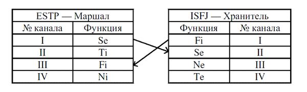 Иван Карнаух - Радуга характеров. Психотипы в бизнесе и любви